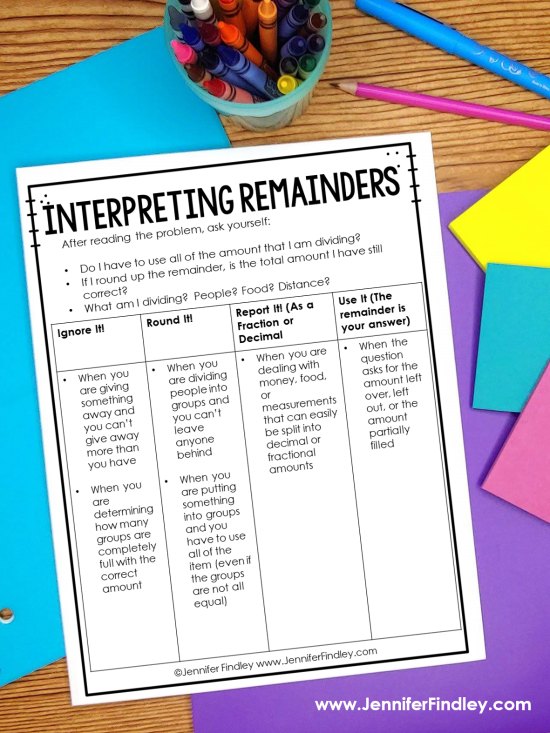 Interpreting Remainders Anchor Charts Ideas And Activities 