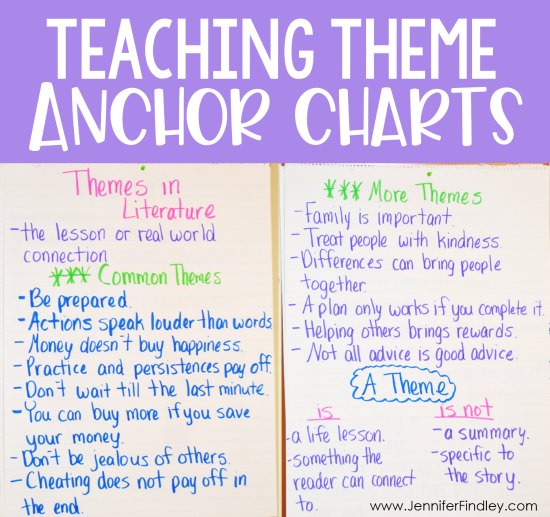 What Is A Theme Chart