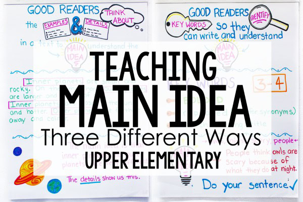 Main Idea And Details Anchor Chart 4th Grade