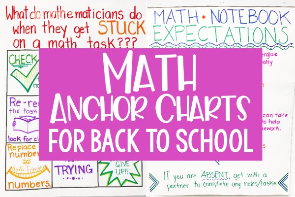 Math Manipulatives Anchor Chart