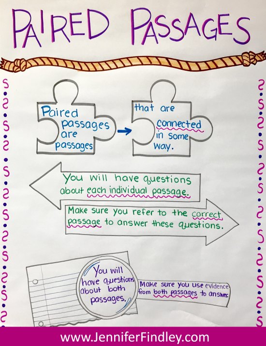 Informational Text Anchor Chart 4th Grade
