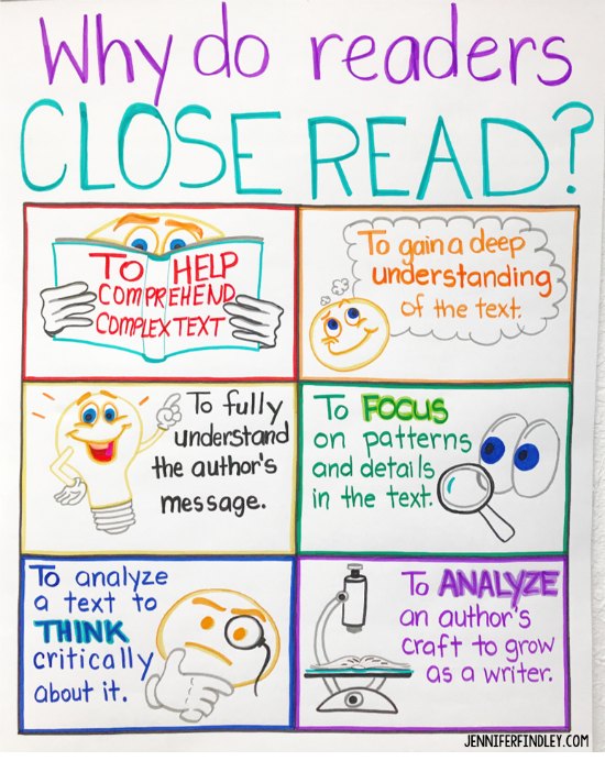 Close Reading Anchor Chart 3rd Grade