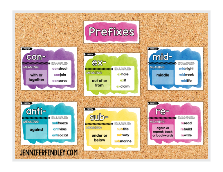 Free Prefix Suffix And Roots Posters Morphology Posters