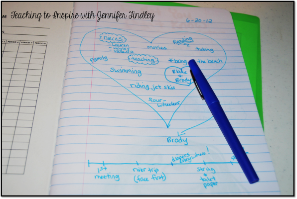 Generating Narrative Seeds Heart Map