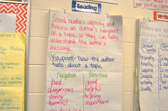 Anchor Charts storage