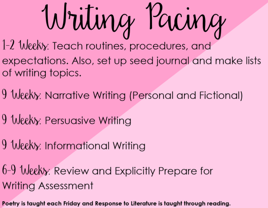 essay writing tips for 5th grade students