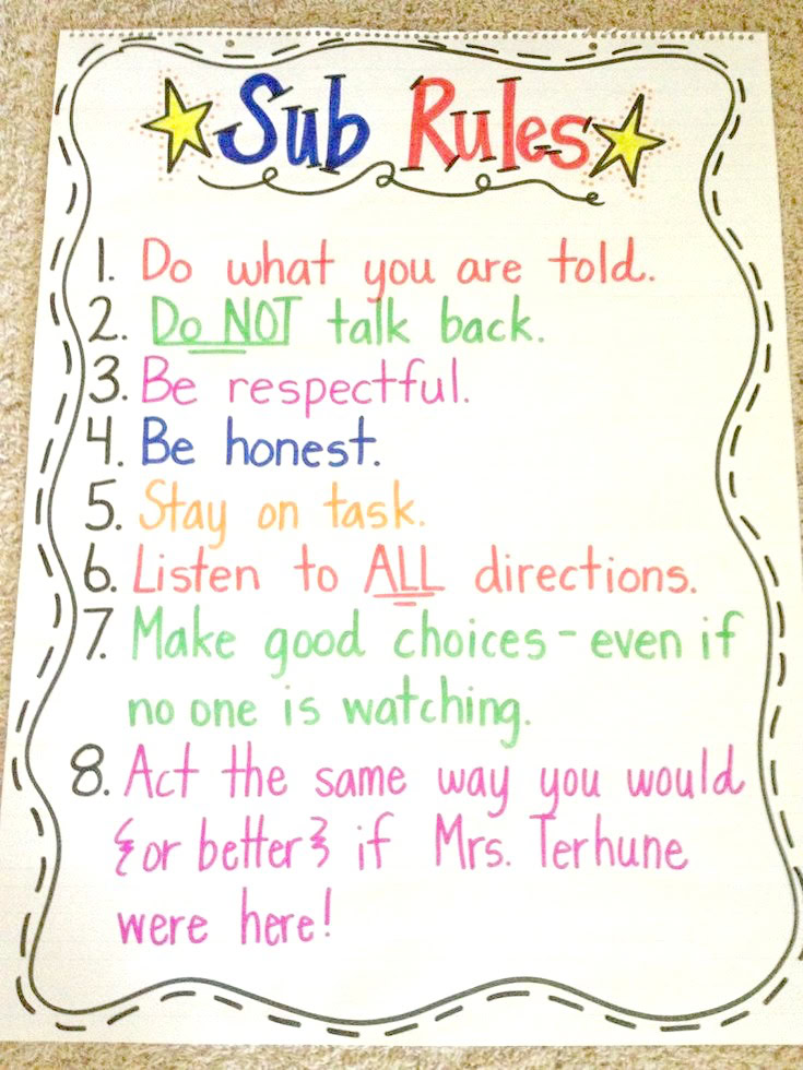 Substitute Rules Anchor Chart. Read more tips for having a substitute on this post (and grab free substitute planning forms!)