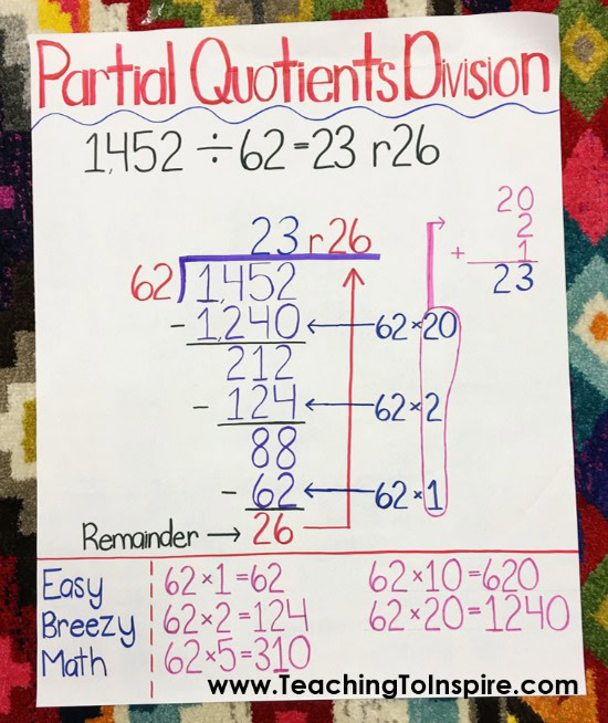 Partial quotients division strategy for 5th graders. Read more on this post and get links to a video and helpful post with freebies.