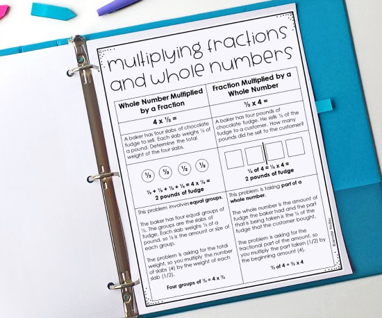 This post shares information about the two main types of situations that involve multiplying fractions and whole numbers and why teaching both types conceptually will help students. Free printable and example problem for each type included.