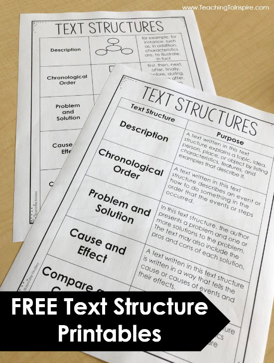 FREE text structures posters to help you teach students how to identify and describe text structures.