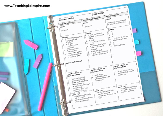 Analyzing student work in math made practical, meaningful, and a bit easier with these steps and one-page printable!