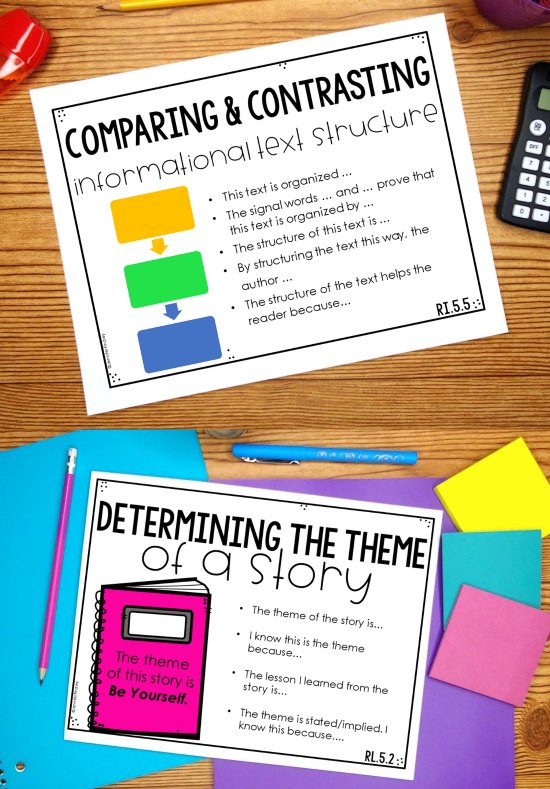 Reading sentence stems are a great way to support your readers and help them understand grade level common core standards.