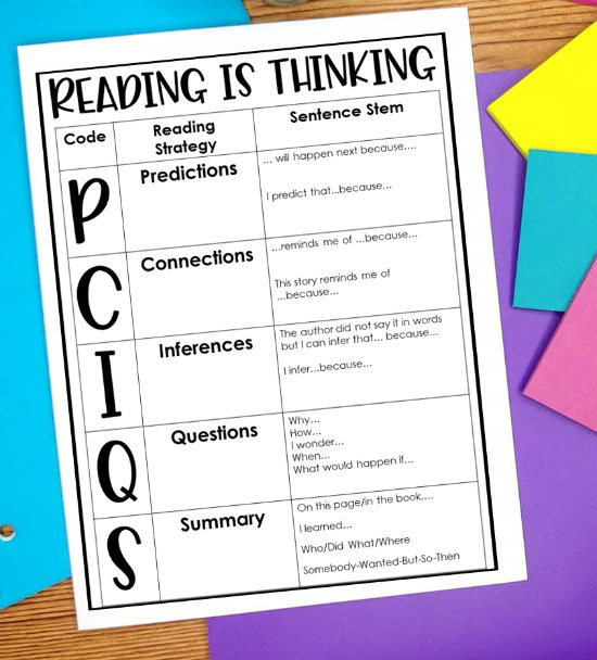 Reading Is Thinking! Struggling readers often have difficulty making meaning while reading. Teaching students to use think marks to code their thinking helps. Read more and grab some freebies on this post.