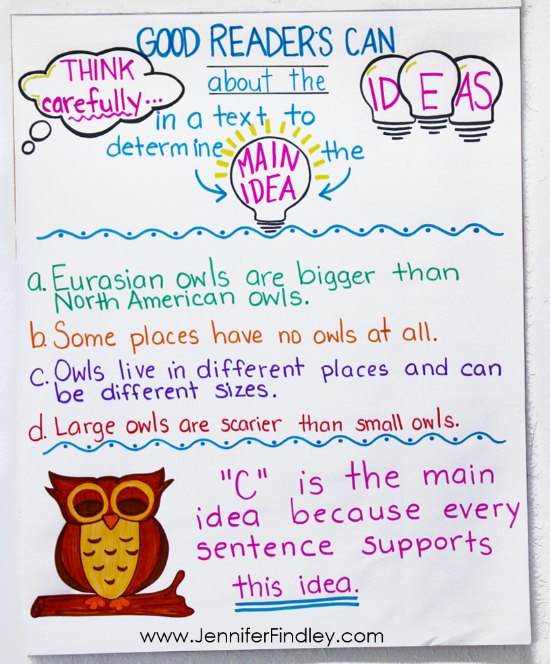 main-idea-anchor-chart-pinterest-anchor-charts-school-and-literacy