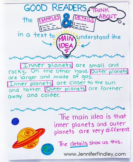 Do your students struggle to master determining the main idea of nonfiction text? This post shares three different ways that I teach my students to identify the main idea of a text. Teaching main idea of nonfiction text will hopefully be a little easier with these new strategies!