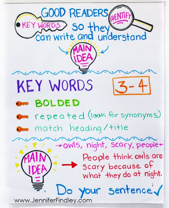 Main Idea Anchor Chart 