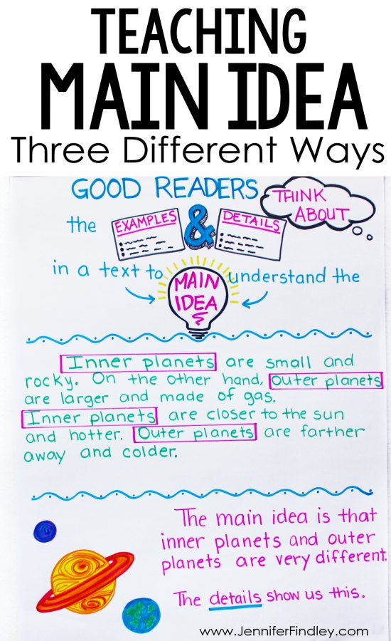 Main Idea And Main Topic Anchor Chart Ideas Elementary Nest