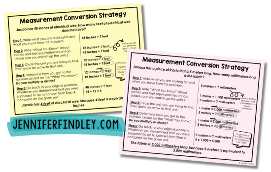 Use these measurement conversion strategy posters to support your students when converting measurements.