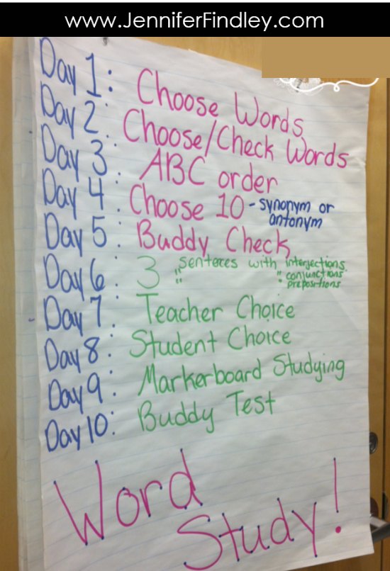 Word Study In Upper Elementary Teaching With Jennifer Findley