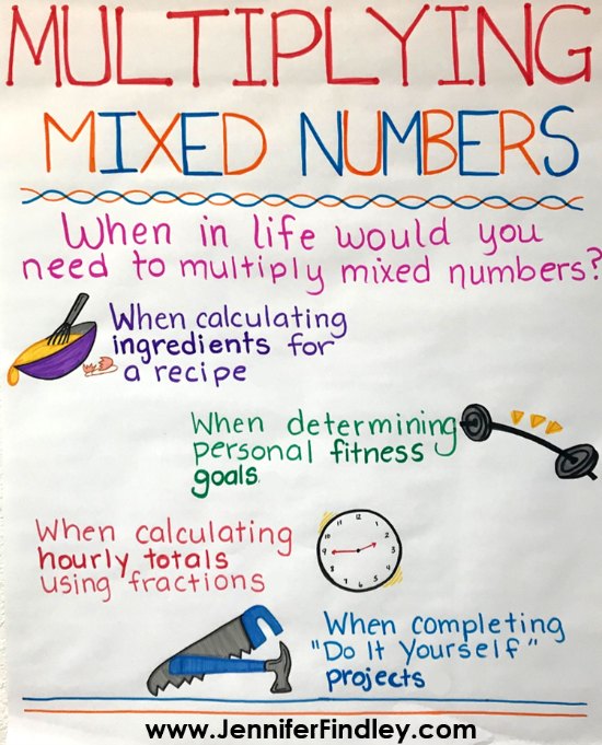 Help your students master multiplying mixed numbers with these FREE real-world example tasks and printables, as well as the anchor chart I use.