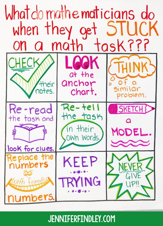 Quadrilateral Anchor Chart Math Charts Math Anchor