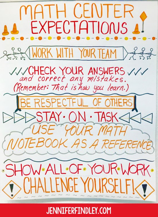 Math centers expectations anchor chart! I use this math anchor chart to review important expectations for math centers.