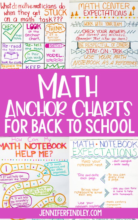 Math anchor charts for back to school! Start your year off on the right foot with these math charts that introduce expectations and norms for math class.