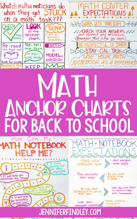 Just 23 Totally Perfect 4th Grade Anchor Charts - We Are Teachers