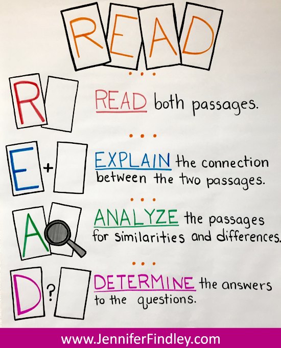 READ acronym for analyzing paired passages. This paired passage breaks down a acronym to use to help students read and analyze paired passages. 