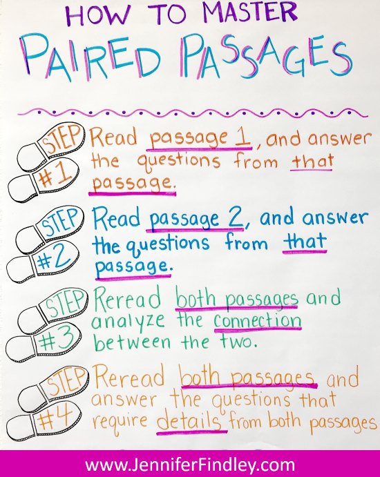 Help your students master paired passages with the steps shared on this paired passage anchor chart.