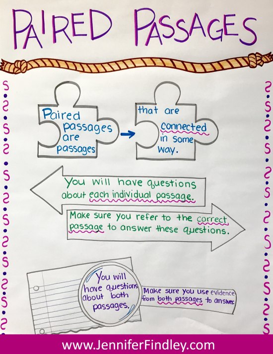 This paired passage anchor chart is used when introducing paired passages and paired questions and tasks.