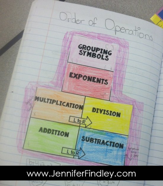 Teaching order of operations? Check out this post for a FREE math interactive notebook template and an example anchor chart.