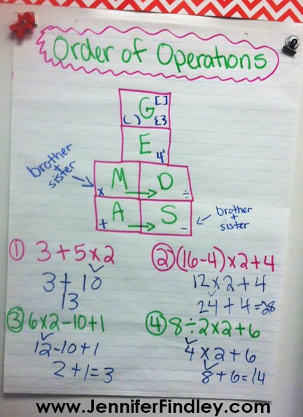 Teaching order of operations? Check out this post for a FREE math interactive notebook template and an example anchor chart.