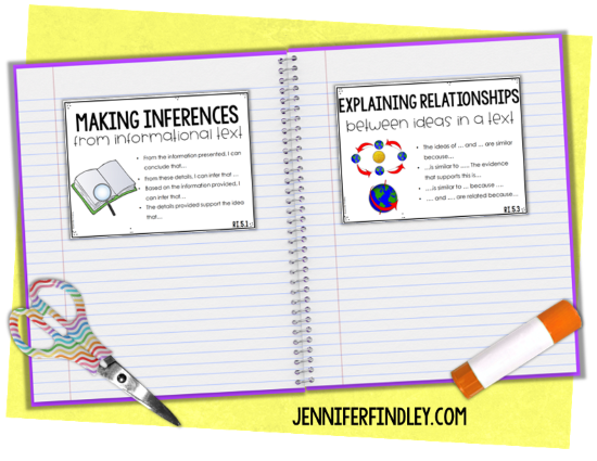 Constructed response reading questions are on all the assessments now. Read this post to learn strategies to support your students with constructed response questions.