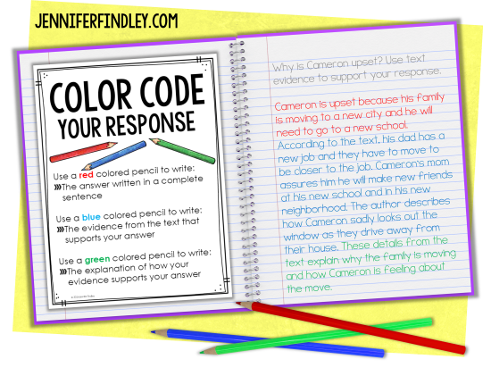 FREE printable to teach students to color code their constructed response reading answers.