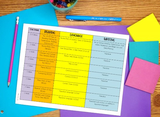 FREE downloadable 5th grade literacy pacing guide! This 5th grade ELA pacing guide includes reading, writing, and language skills. A link to a math version is also included in this post.