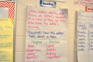 Organizing Anchor Charts - Teaching with Jennifer Findley