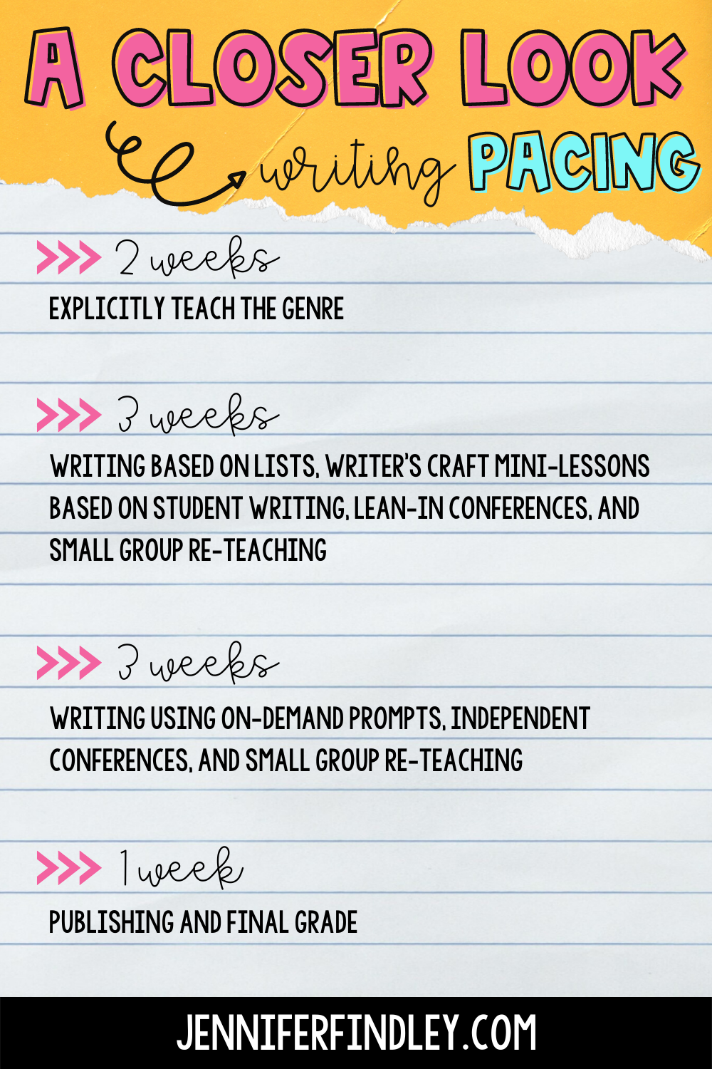 How to Teach Writing in 5th Grade - Teaching with Jennifer Findley