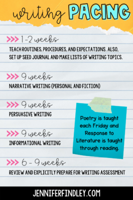 Want to take a peek at how others teachers teach writing? This post details exactly how one teacher teaches writing in 5th grade using a writing workshop model.