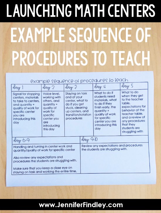 Example sequence for teaching procedures when launching guided math centers in upper elementary grades.