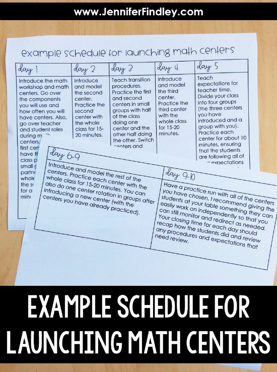 Example sequence for teaching procedures when launching guided math centers in upper elementary