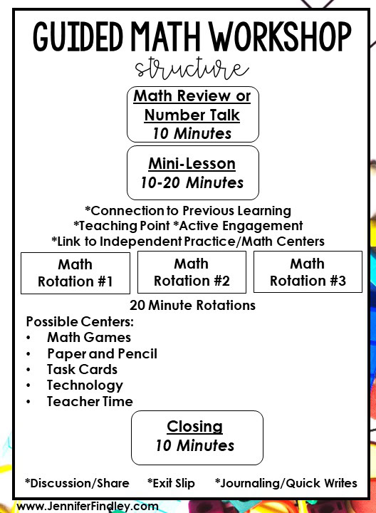 This post breaks down how one teacher teaches math in 5th grade and how her weekly math instruction is structured, including the math resources needed.