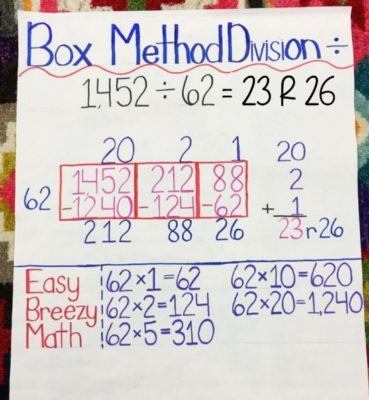 Division Strategies For 5th Grade - Teaching With Jennifer Findley