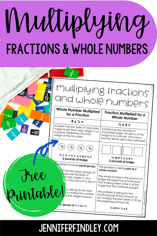 This post shares information about the two main types of situations that involving multiplying fractions and whole numbers and why teaching both types conceptually will help the students. Free printable and example problem for each type included.