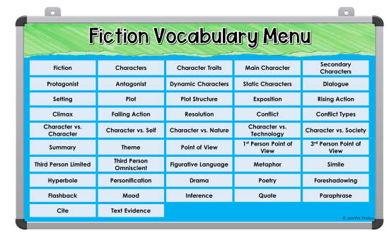 Free digital reading vocabulary posters! Use these digital reading posters to help your students review and remember 4th and 5th grade reading skills and terms!
