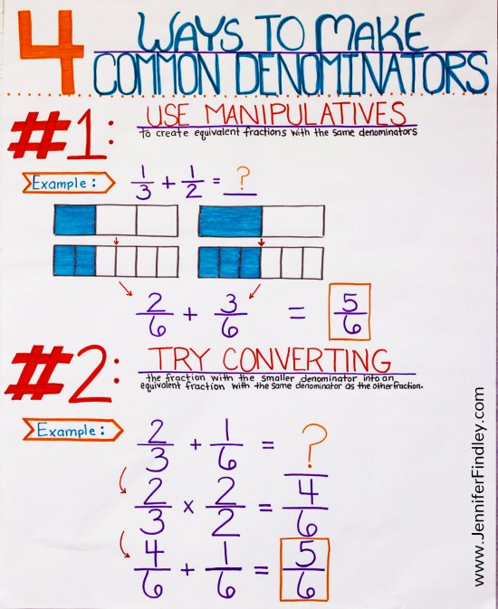 This post shares four ways to teach students to make common denominators when they are adding and subtracting fractions with unlike denominators. Use all four ways or choose the ones that work best for your students.