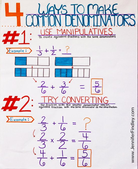 equivalent fractions anchor chart