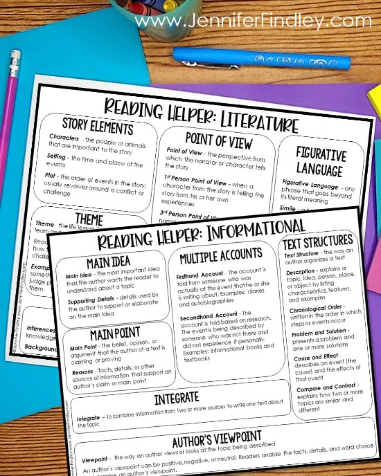 FREE reading test prep helper! Remembering all the things can be difficult for students. Grab these FREE reading test prep helpers to support your students with 4th and 5th grade reading standards.