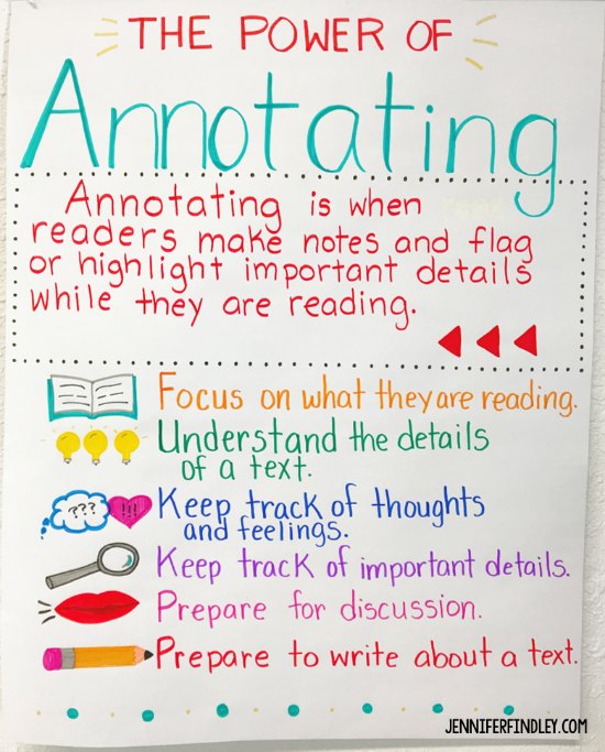 Anchor chart for teaching students to annotate texts during close reading.