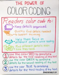 Color Code Annotating Books Annotating Tips for Close Reading - Teaching with Jennifer Findley